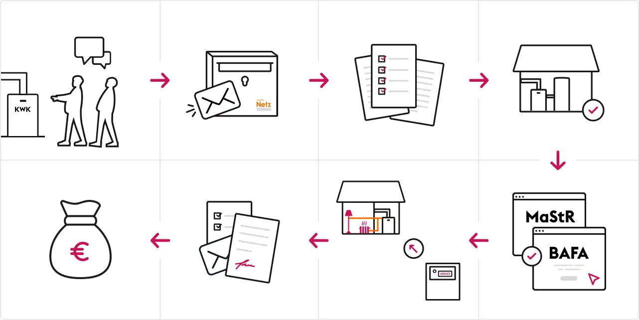 KWK-Anlage-Anleitung