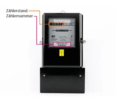 Eintarifzähler Strom mit Markierung der Zählernummer und des Zählerstands