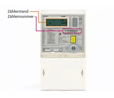 Messwandlerzähler mit Markierung der Zählernummer und des Zählerstands